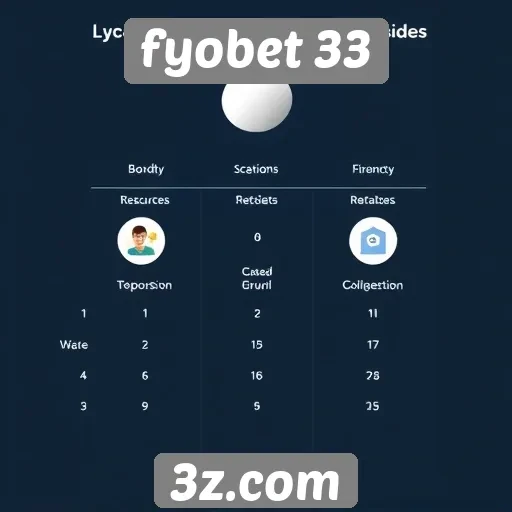Comparação entre fyobet 33 e concorrentes